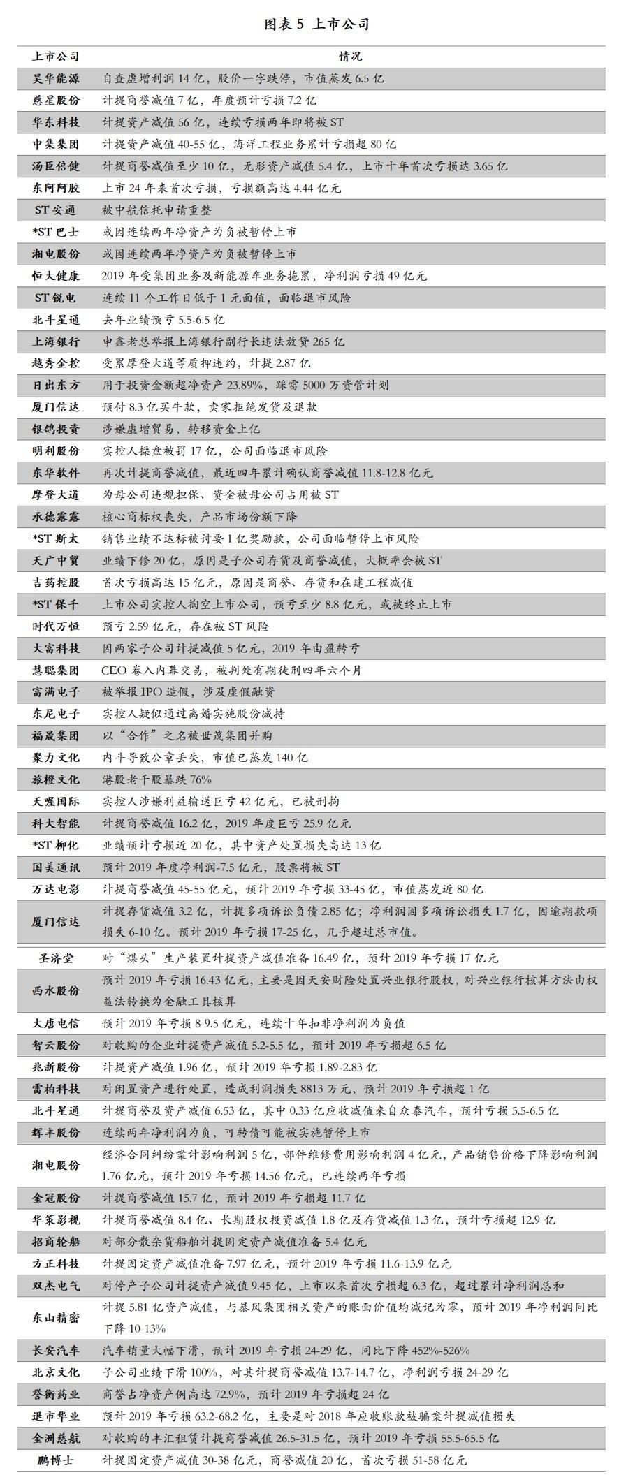 刘墉 第29页