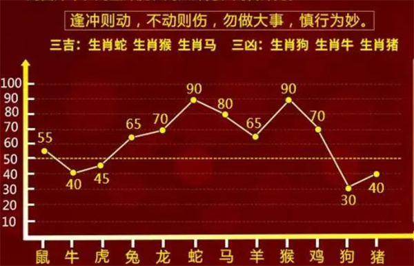 大学士 第23页