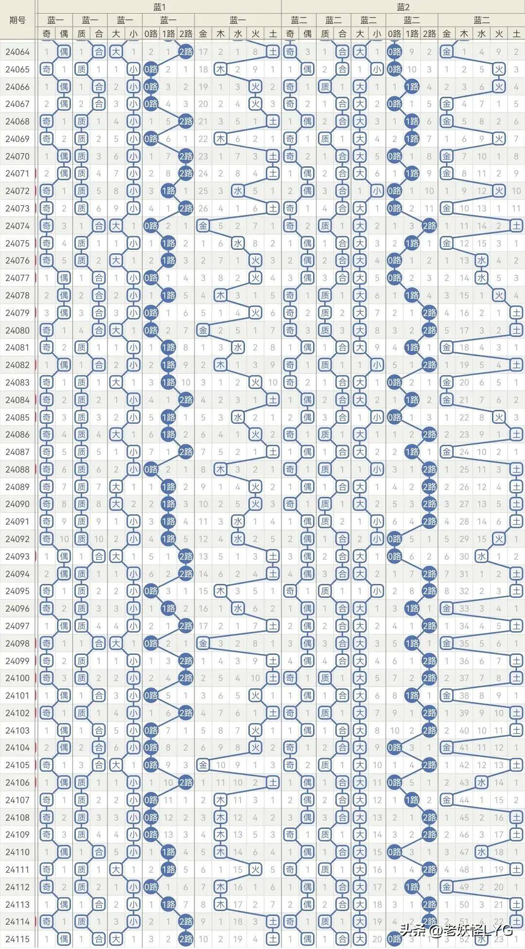 一肖一码一一肖一子，统计解答解释落实_3dq18.00.61