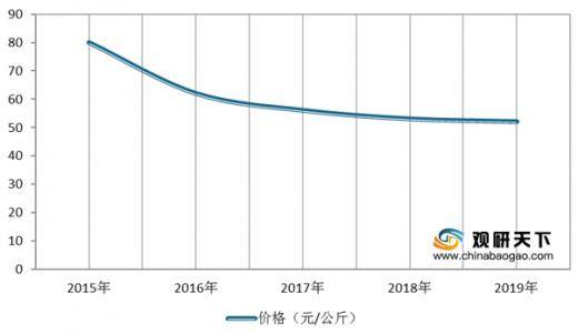 枸杞最新价格行情分析与走势预测